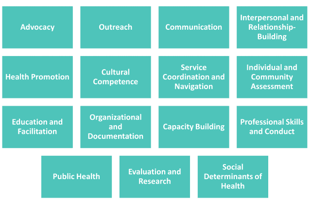 CHW Core Competencies